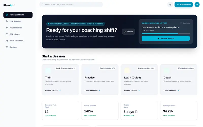 FlareAI coaching dashboard in demo mode